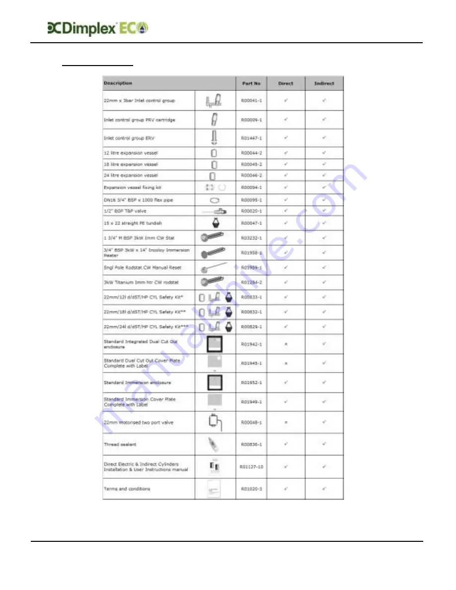 Dimplex ECSd125-580 Installation And User Instructions Manual Download Page 26