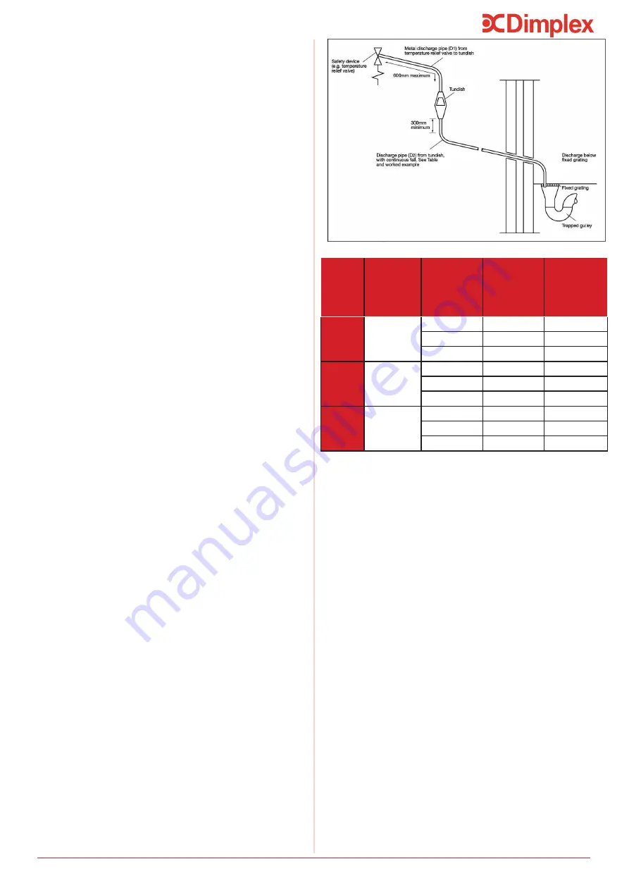 Dimplex Edel EDL200UK-630 Installation And User Instructions Manual Download Page 7