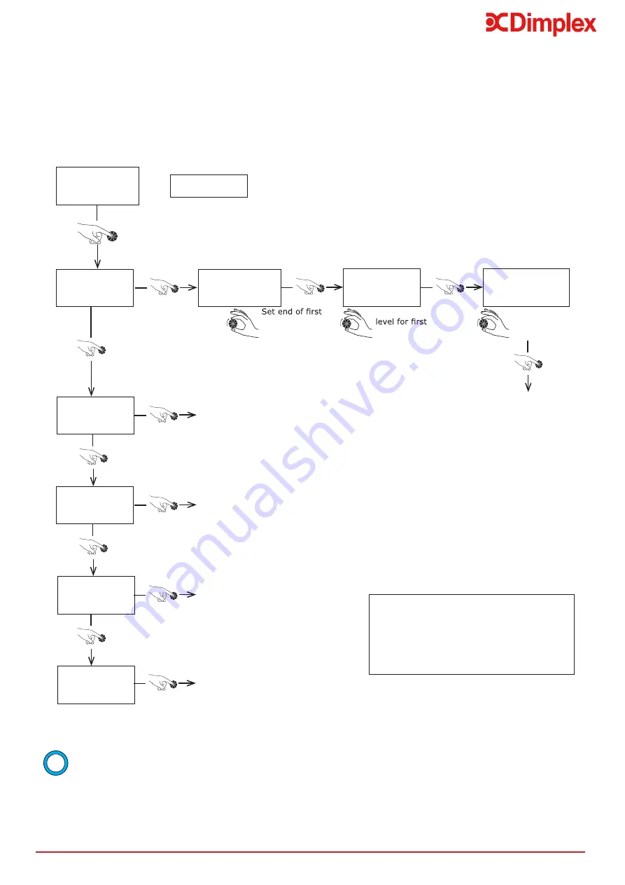 Dimplex Edel EDL200UK-630 Installation And User Instructions Manual Download Page 15