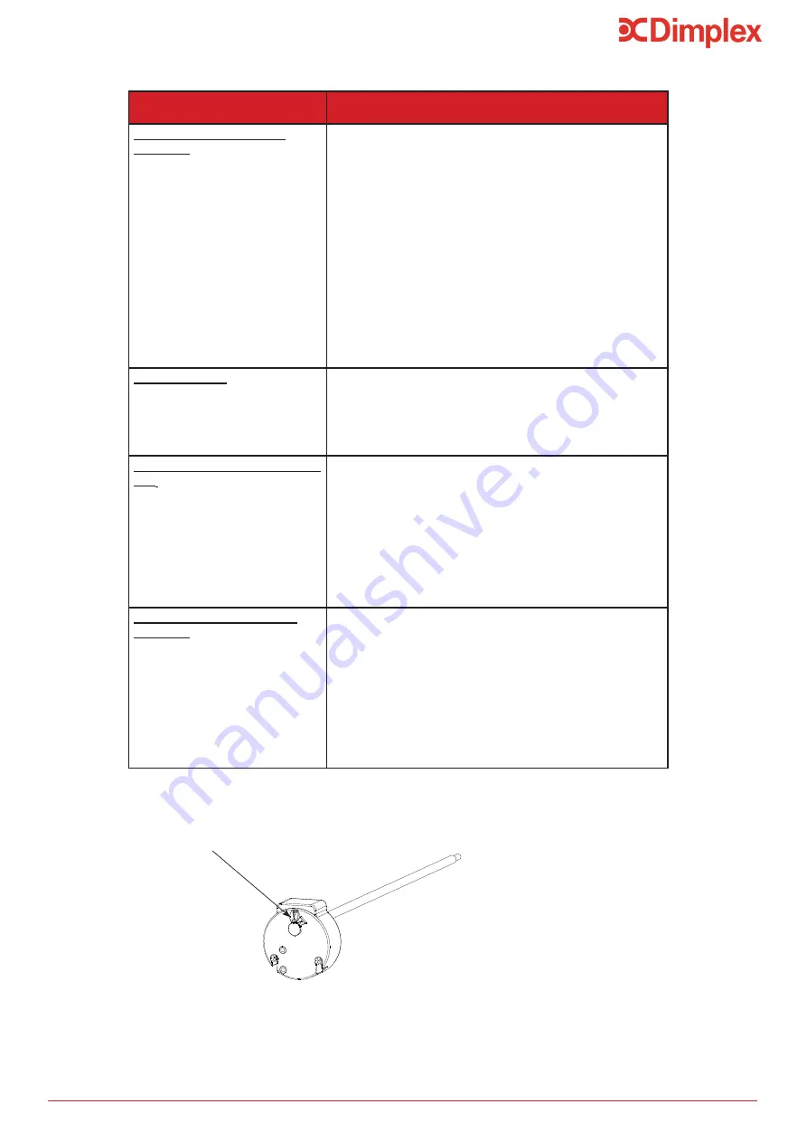 Dimplex Edel EDL200UK-630 Installation And User Instructions Manual Download Page 20