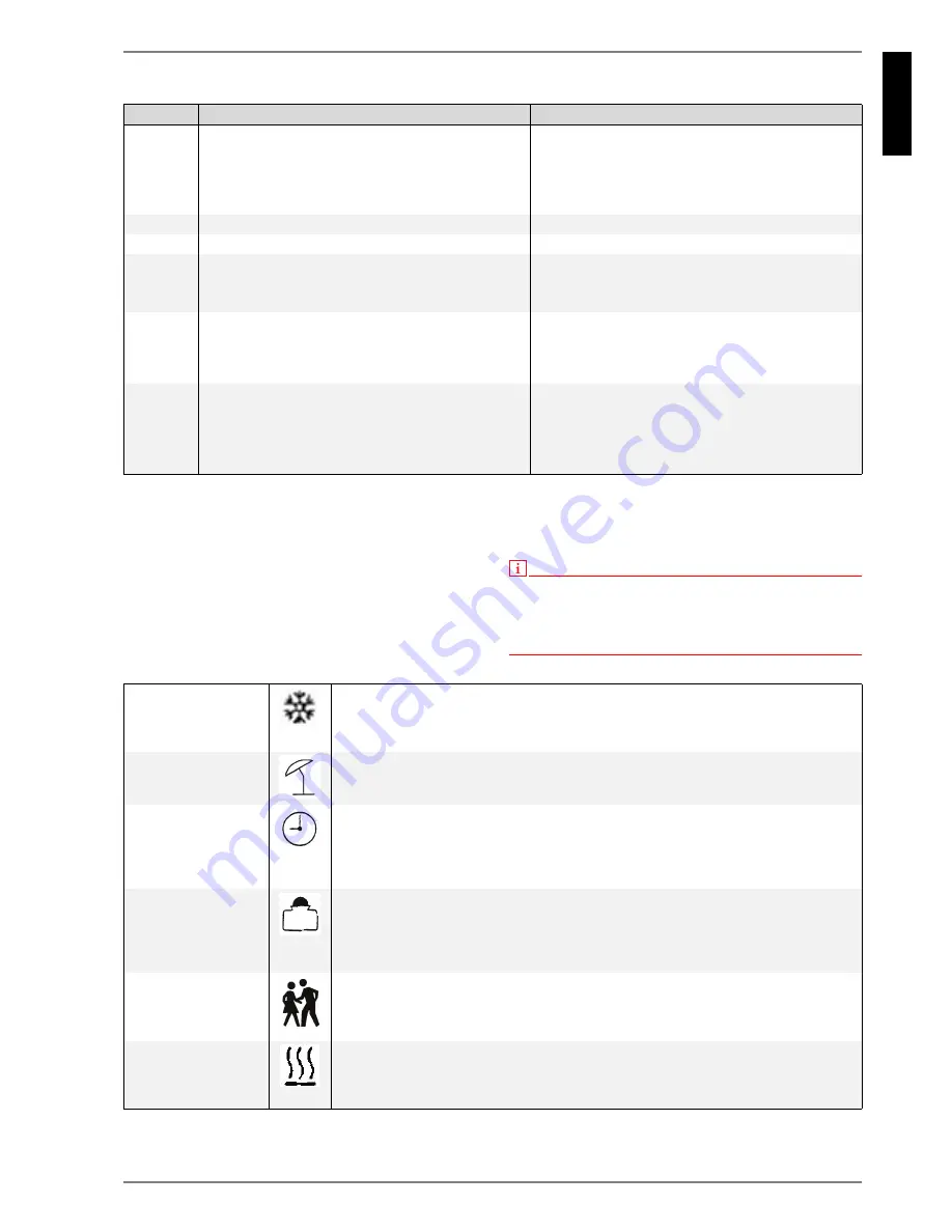 Dimplex FD 9305 Скачать руководство пользователя страница 9