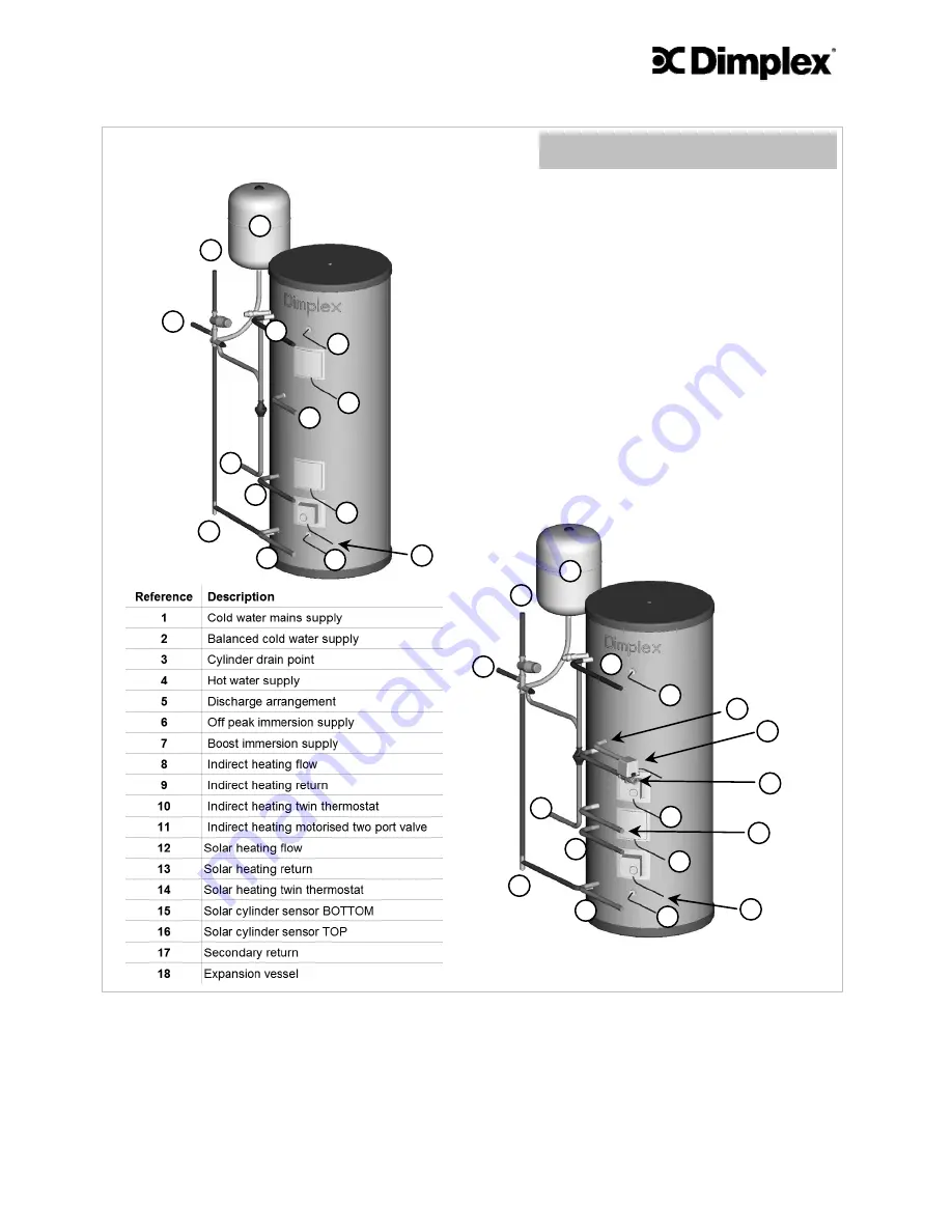 Dimplex SCxn150d Installation And Operating Instructions Manual Download Page 3