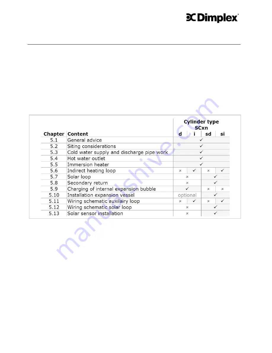 Dimplex SCxn150d Installation And Operating Instructions Manual Download Page 9