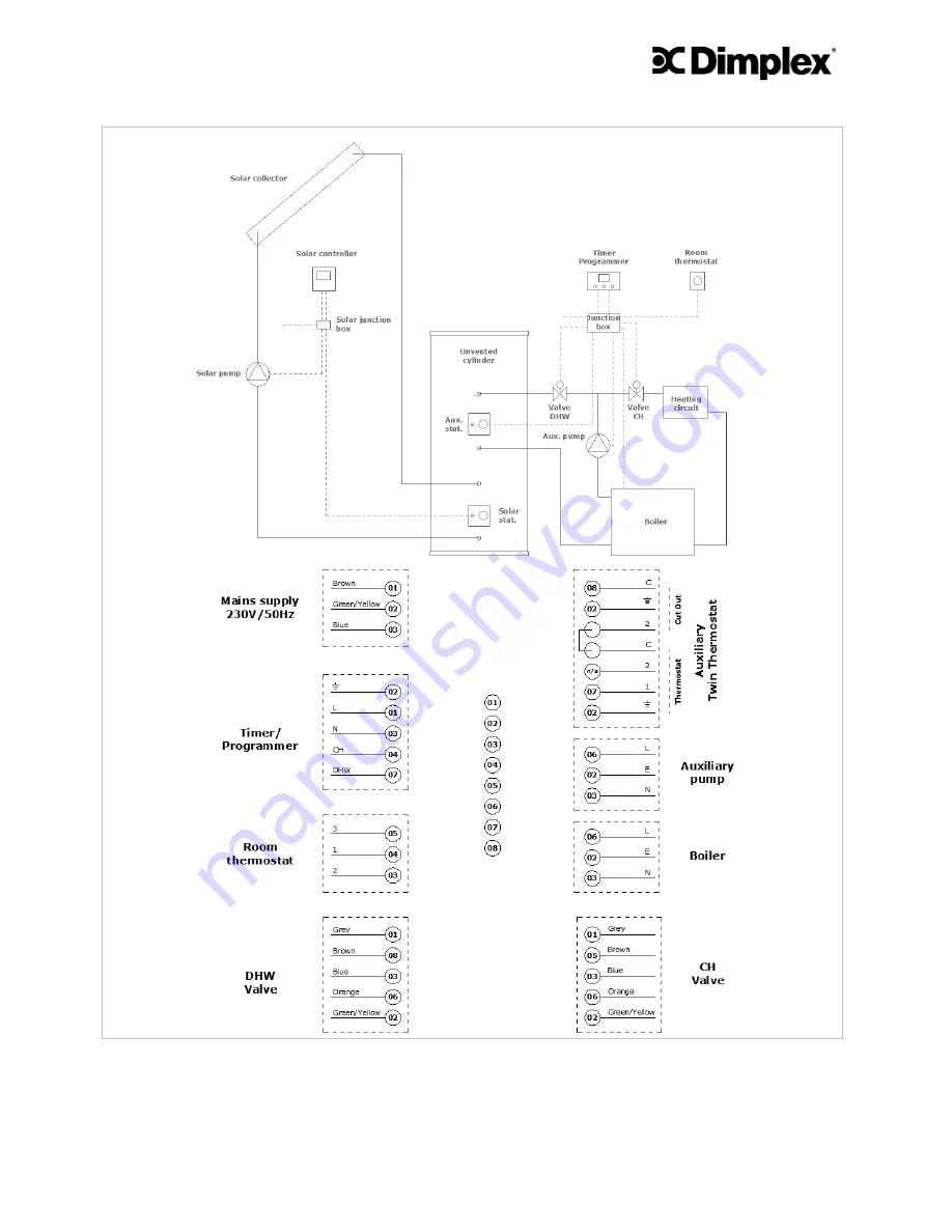 Dimplex SCxn150d Installation And Operating Instructions Manual Download Page 17