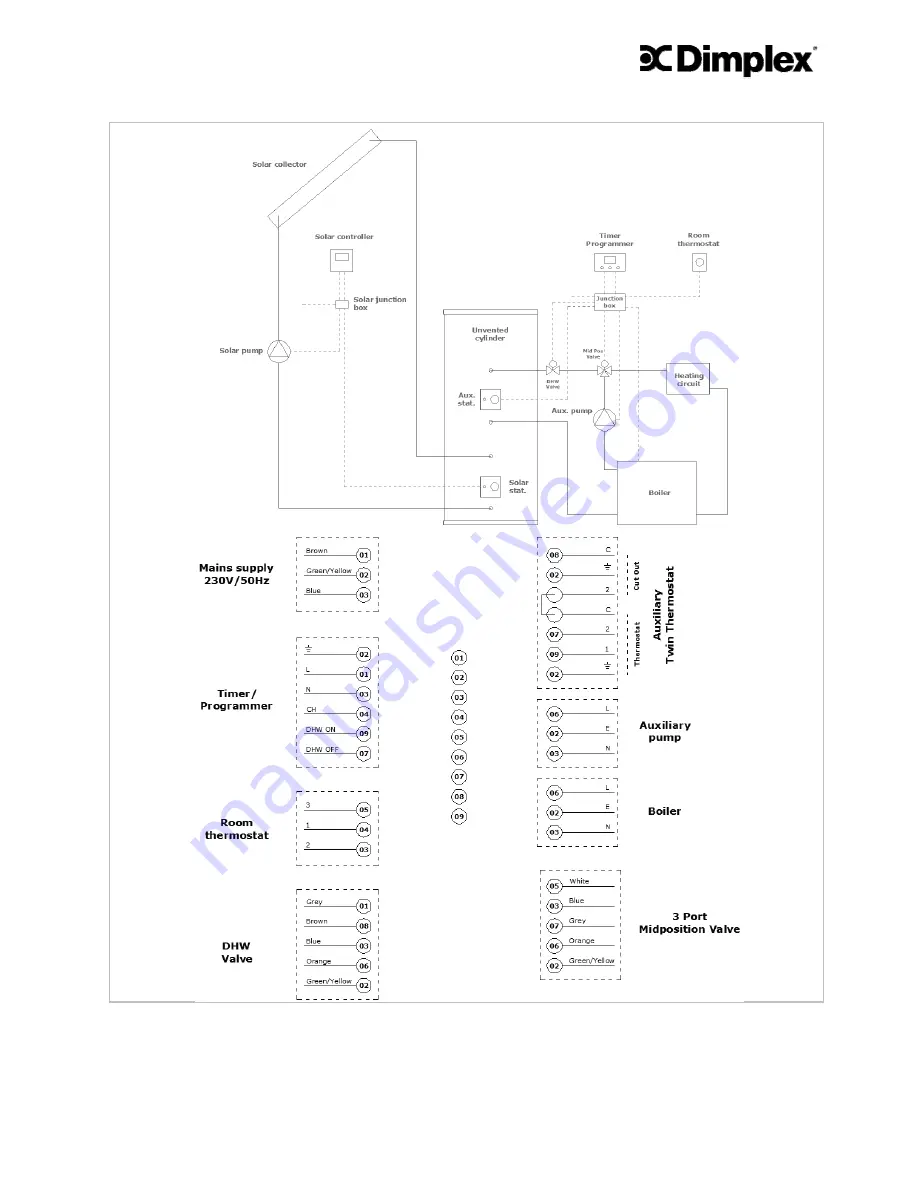 Dimplex SCxn150d Installation And Operating Instructions Manual Download Page 18