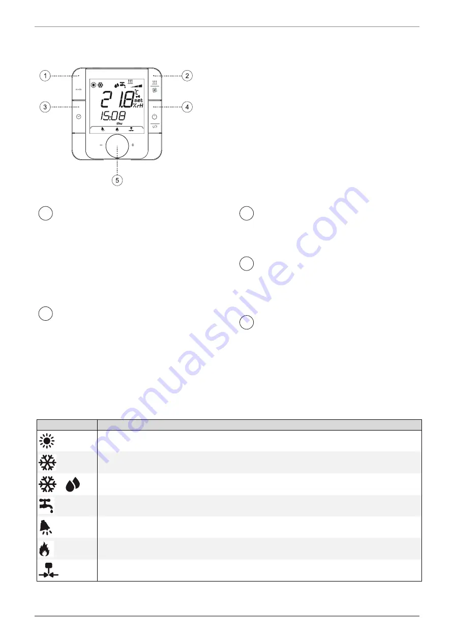 Dimplex Smart-RTC+ RTM Econ A Installation And Operating Instruction Download Page 32