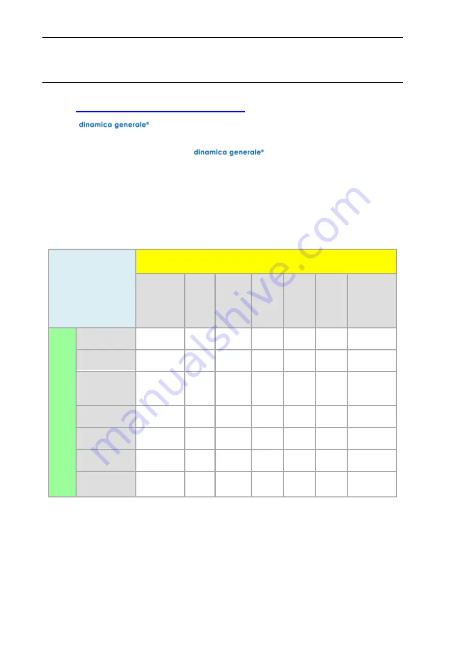 Dinamica Generale AgriNIR Operator'S Manual Download Page 18