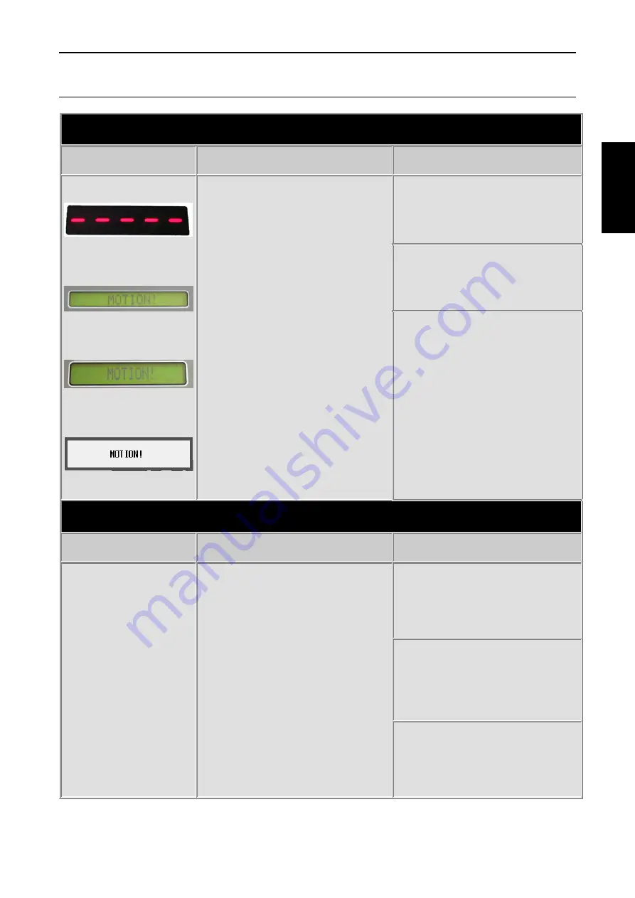 Dinamica Generale DG8000 Operator'S Manual Download Page 91