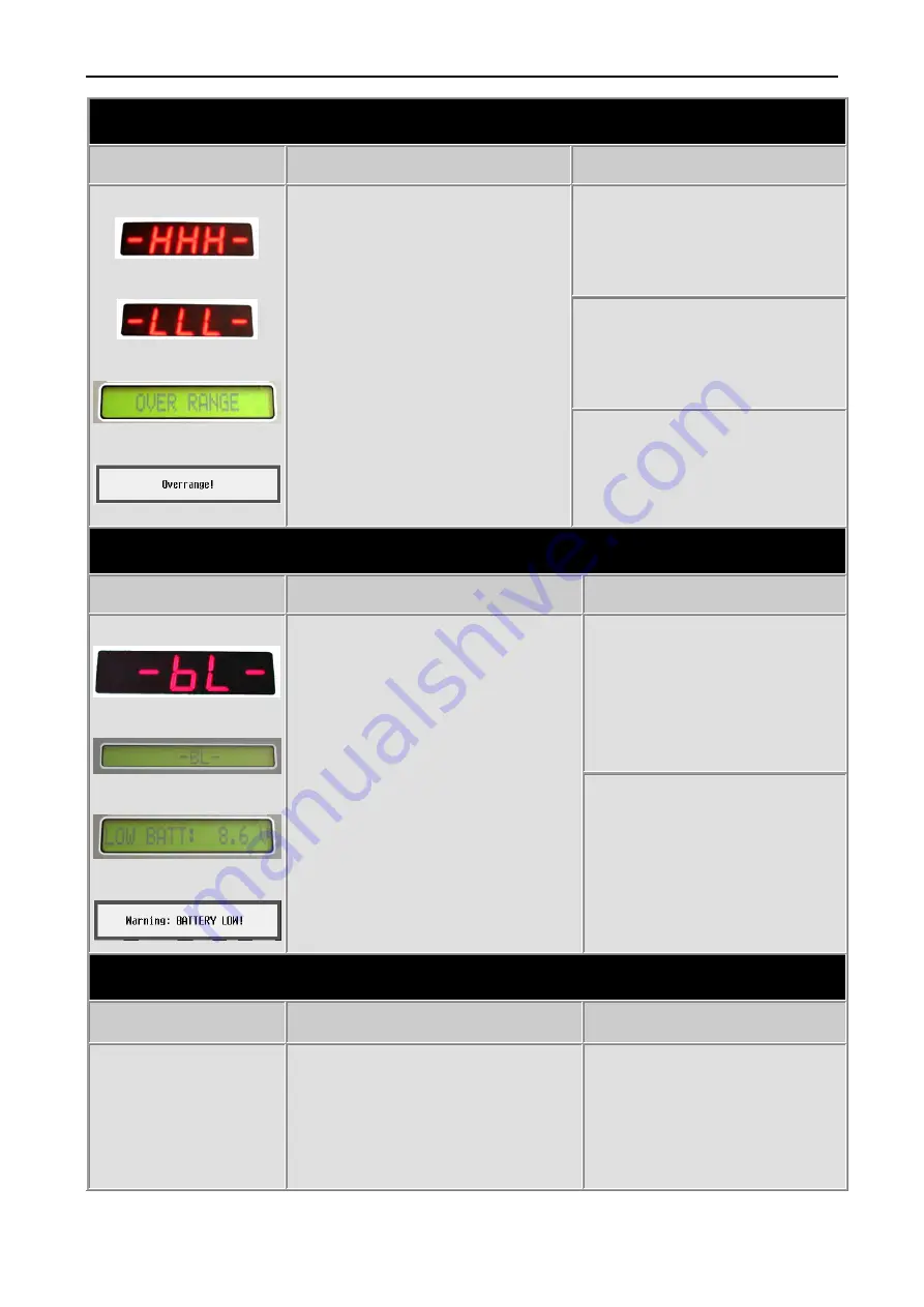 Dinamica Generale DG8000 Operator'S Manual Download Page 92