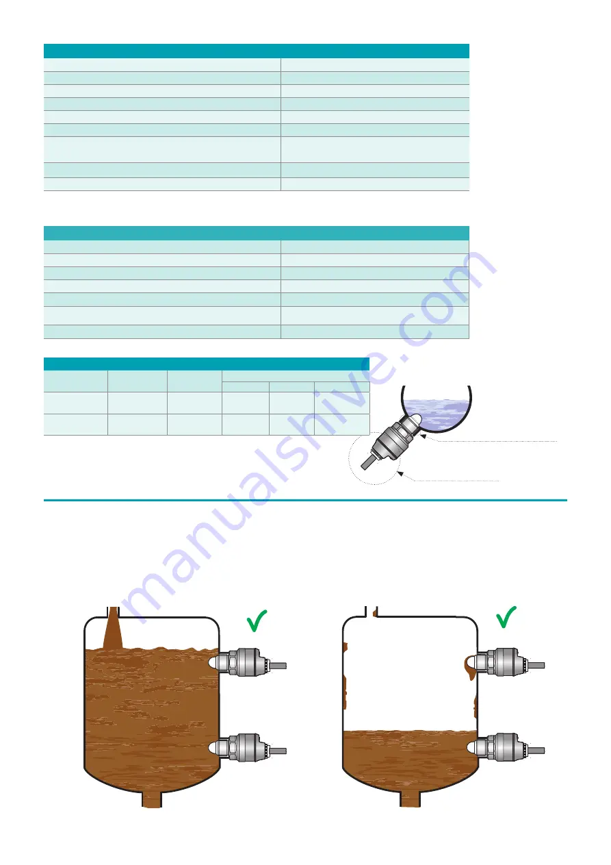 Dinel RFLS-35 Manual Download Page 3