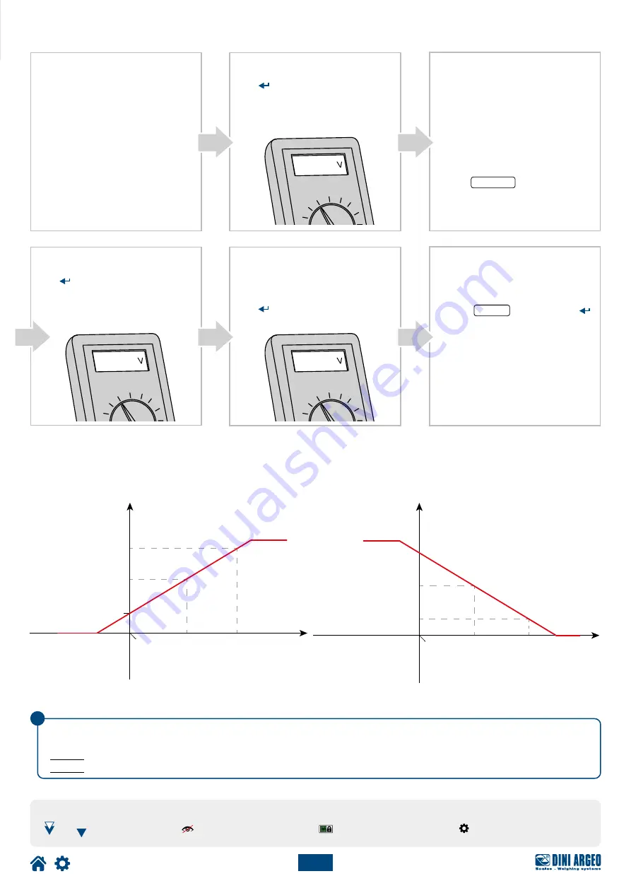 Dini Argeo DGT1SP User Manual Download Page 43