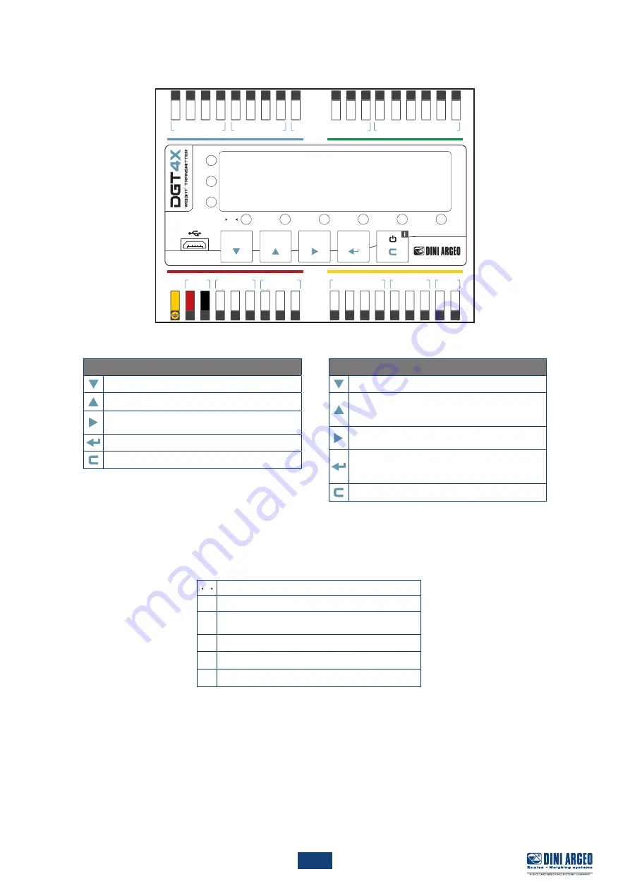 Dini Argeo DGT4XAN Quick Start Manual Download Page 3