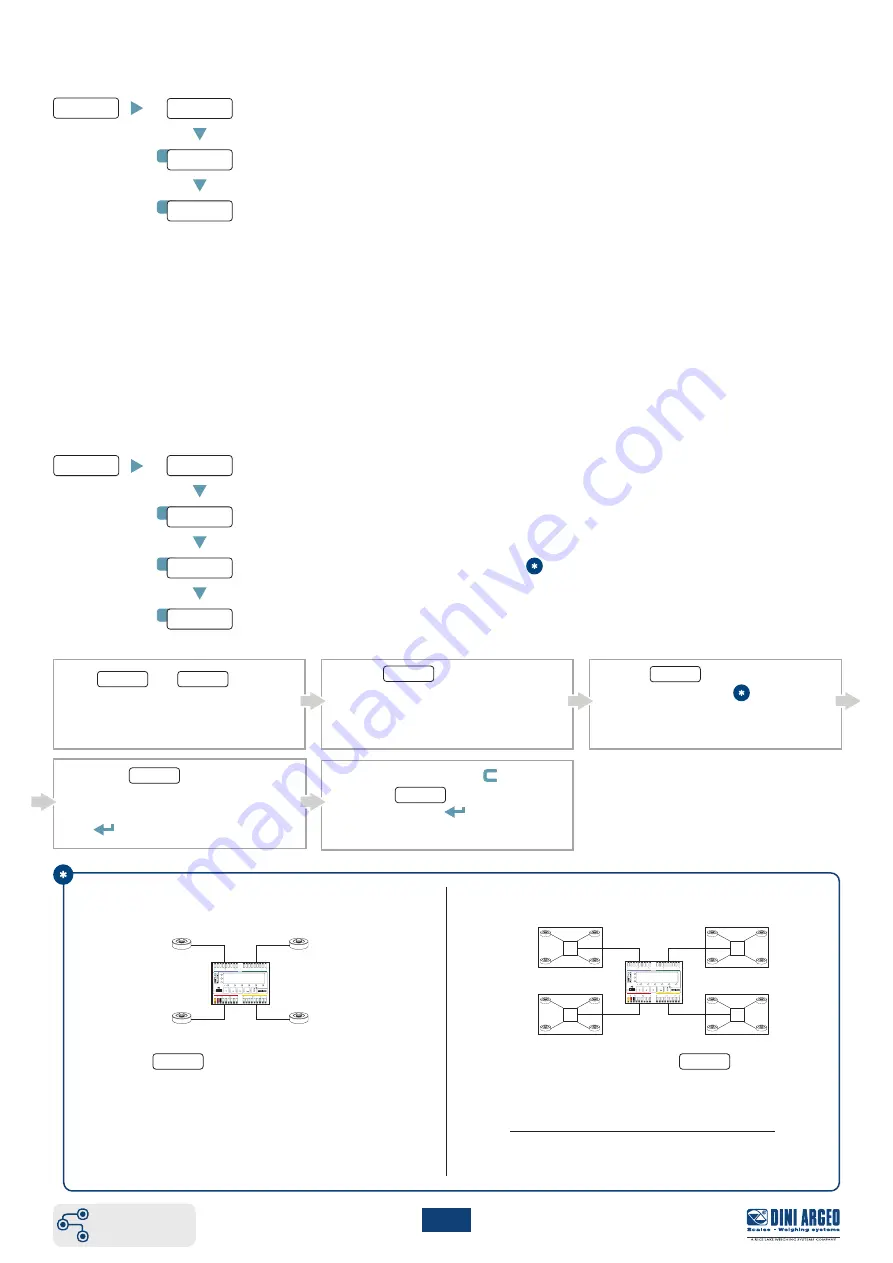 Dini Argeo DGT4XAN Quick Start Manual Download Page 6