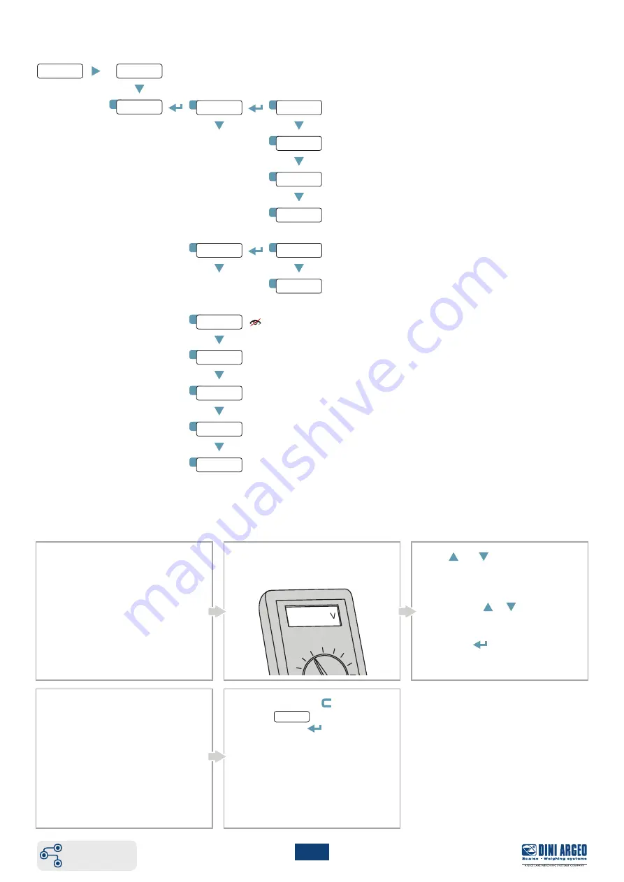 Dini Argeo DGT4XAN Quick Start Manual Download Page 8