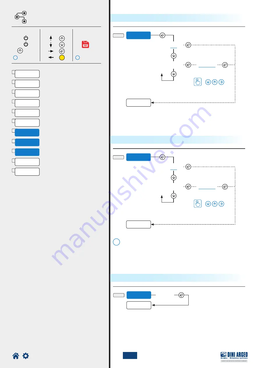 Dini Argeo LTP Installation And Operating Instructions Manual Download Page 40