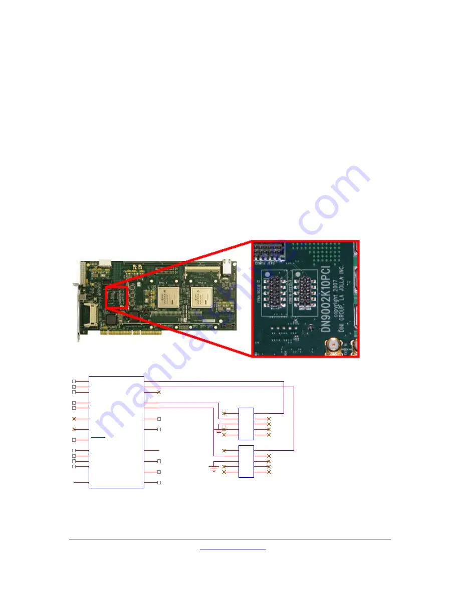 Dini Group DN9002K10PCI User Manual Download Page 61