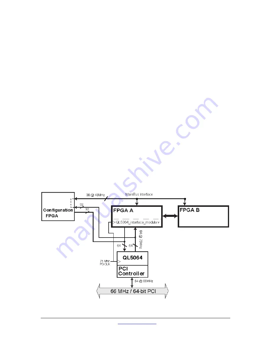 Dini Group DN9002K10PCI Скачать руководство пользователя страница 89