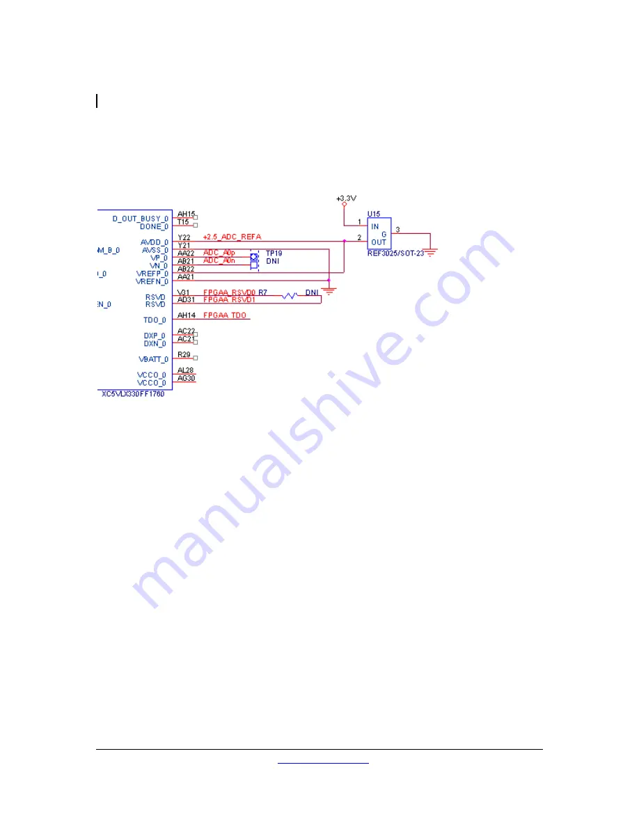 Dini Group DN9002K10PCI User Manual Download Page 100