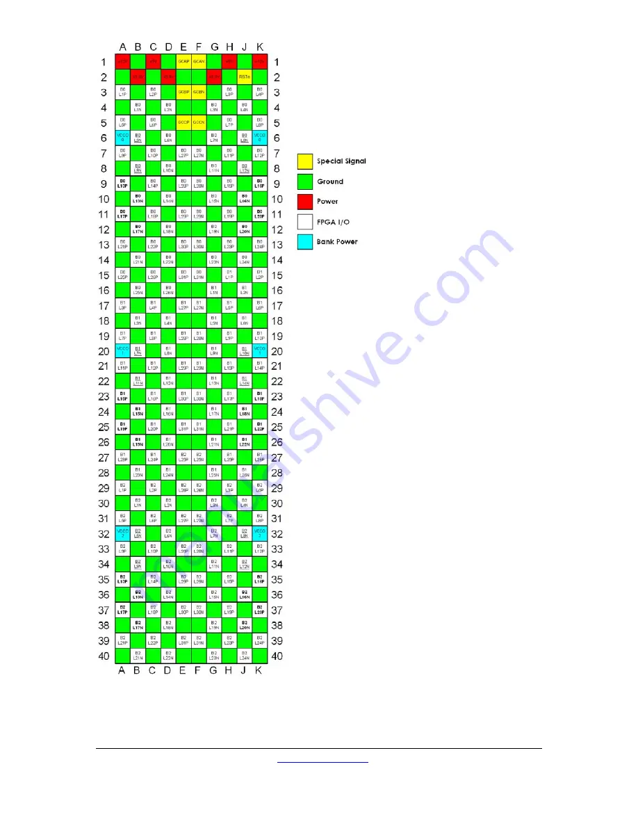 Dini Group DN9002K10PCI User Manual Download Page 144