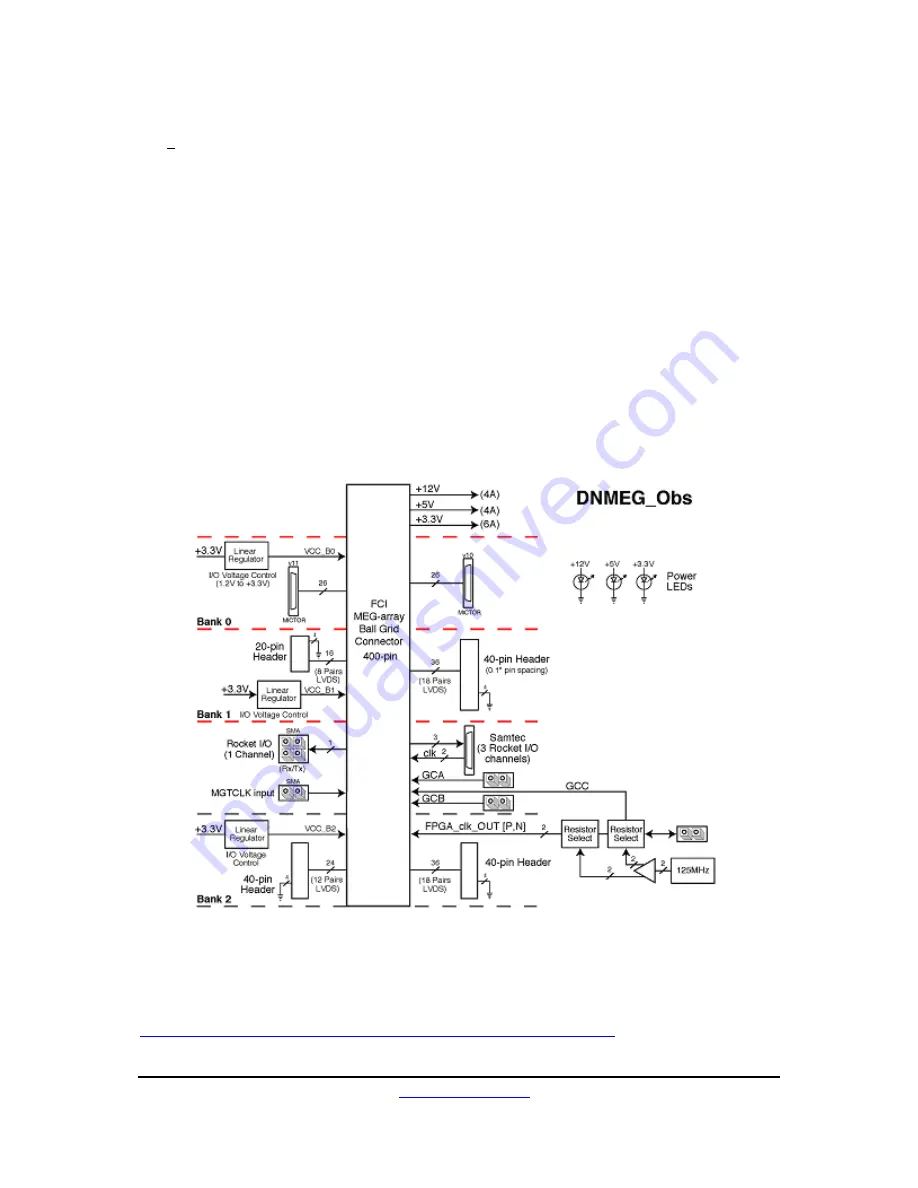 Dini Group DN9002K10PCI User Manual Download Page 167