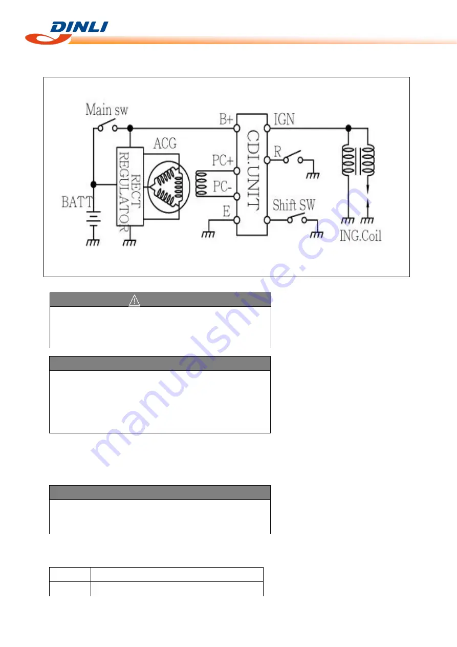 Dinli DL-702 2008 Скачать руководство пользователя страница 219