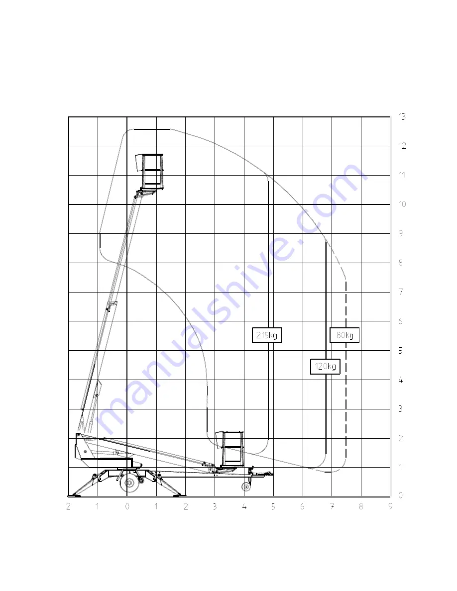 Dino lift DINO 125T Operation & Instruction Manual Download Page 6