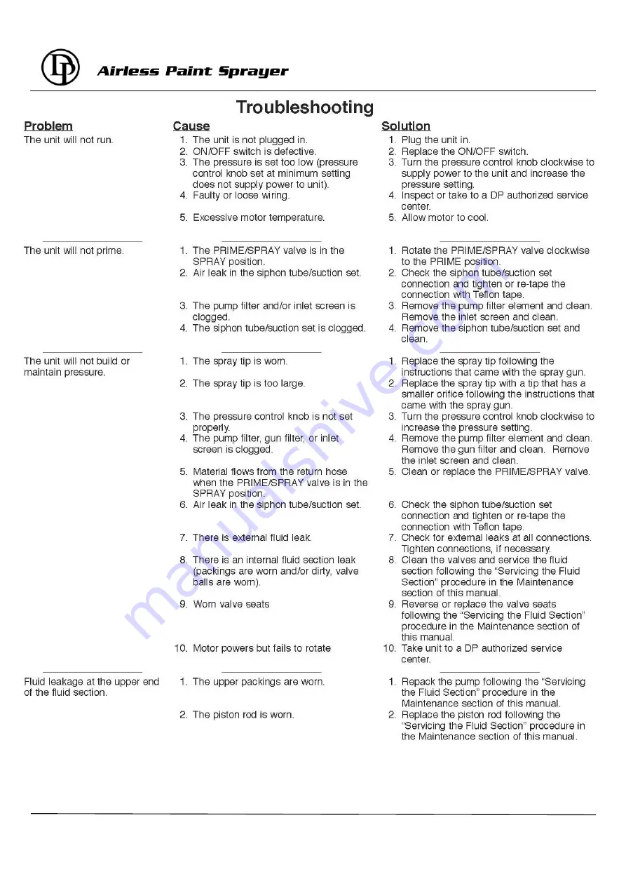 Dino-Power DP-6336iB Operating Instructions Manual Download Page 17