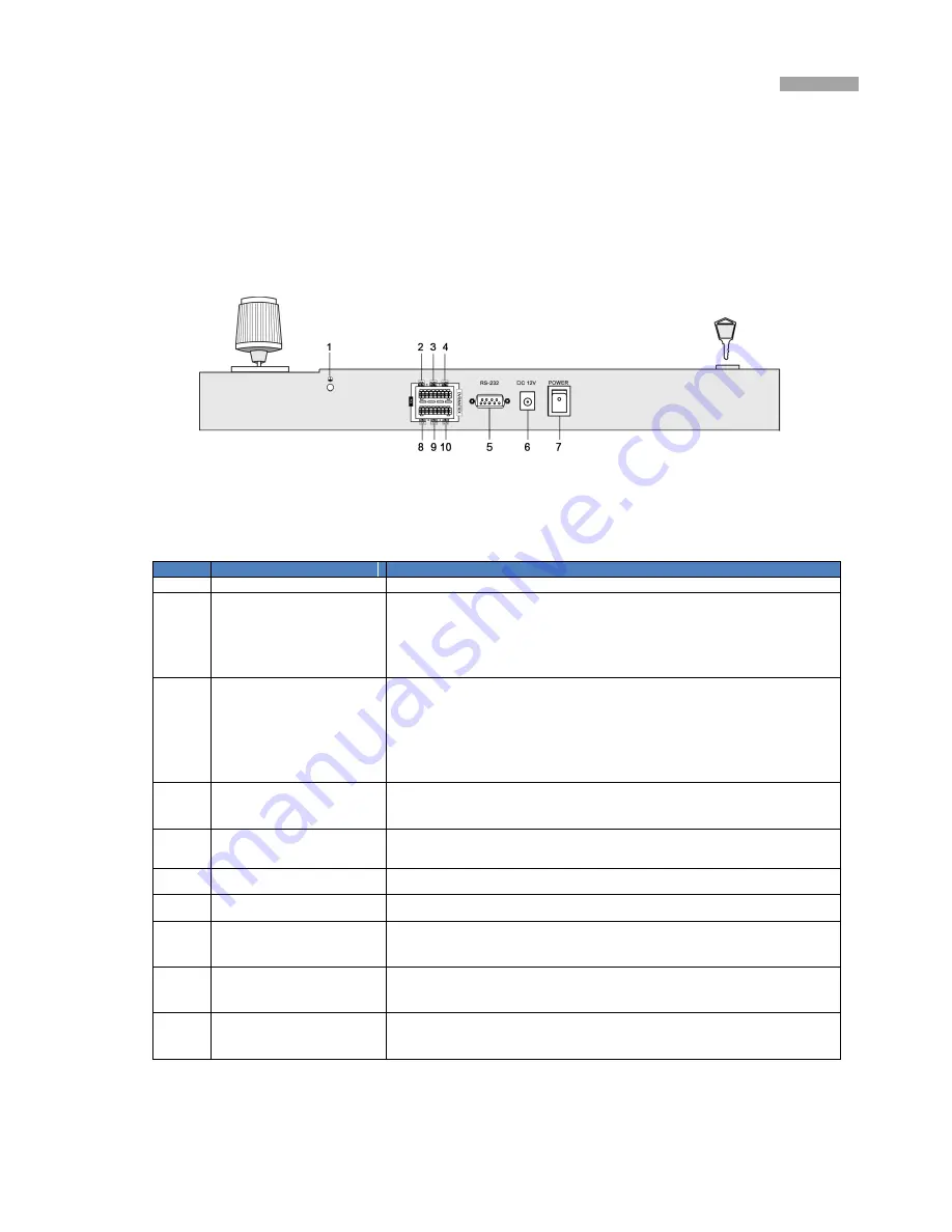 DINOX KBD-1000 User Manual Download Page 6