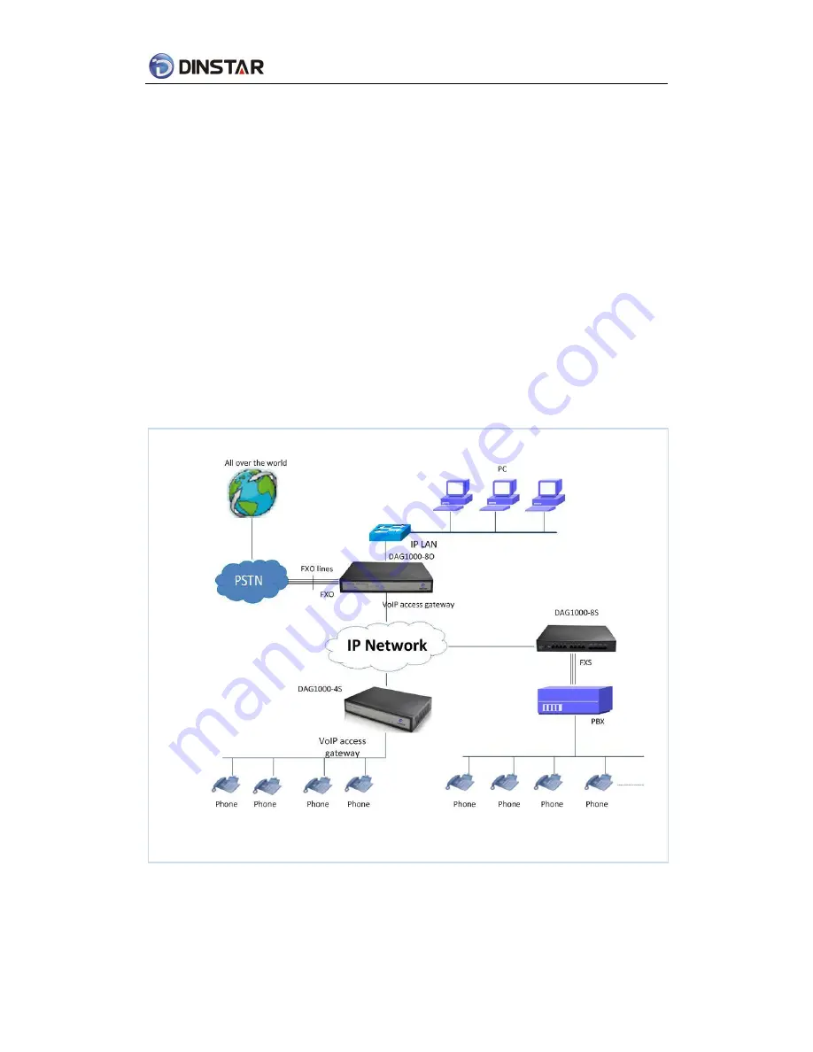 Dinstar DAG Series User Manual Download Page 6