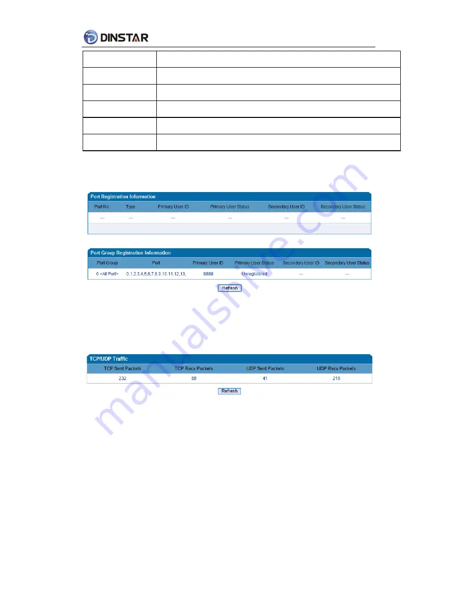 Dinstar DAG Series User Manual Download Page 16