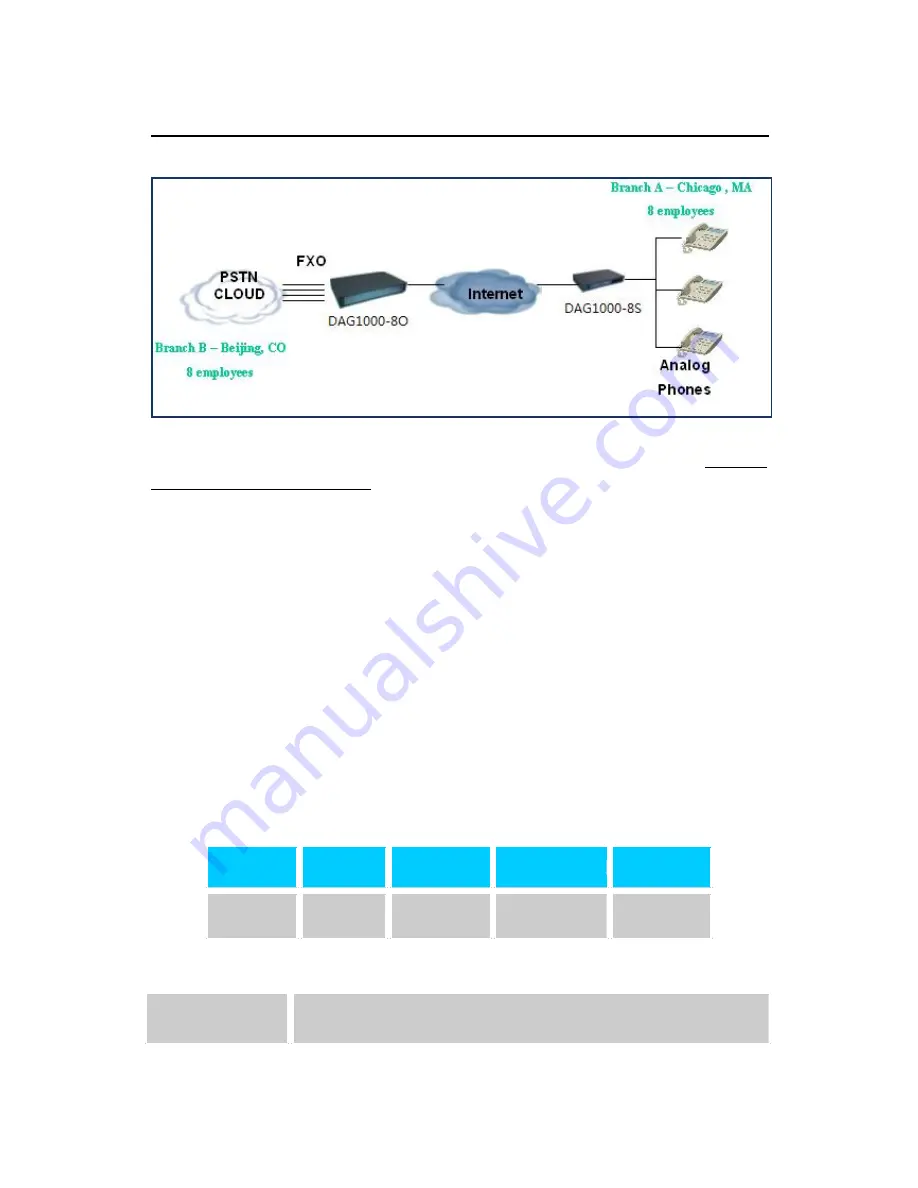 Dinstar DAG1000-4FXS User Manual Download Page 11