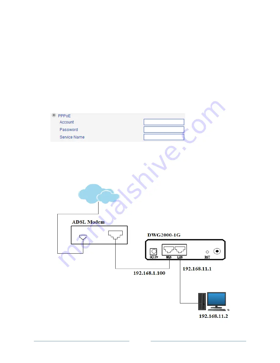 Dinstar DWG2000-1G User Manual Download Page 14