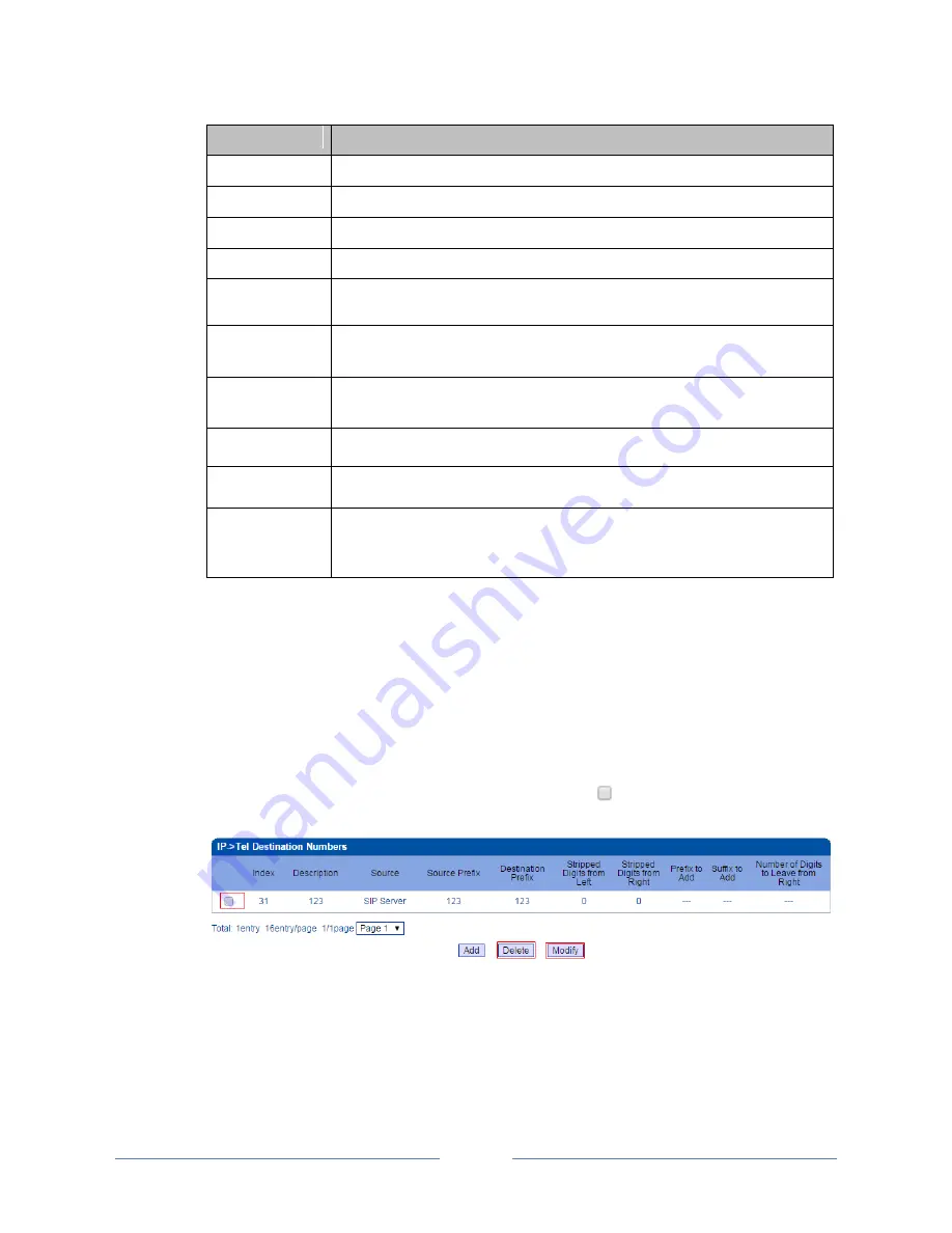 Dinstar DWG2000-1G User Manual Download Page 43