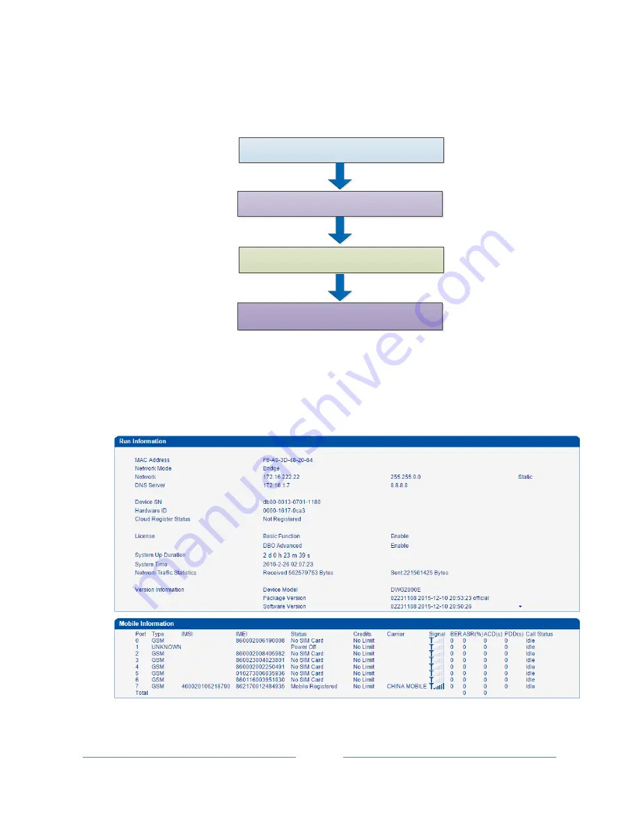 Dinstar DWG2000 Series User Manual Download Page 15