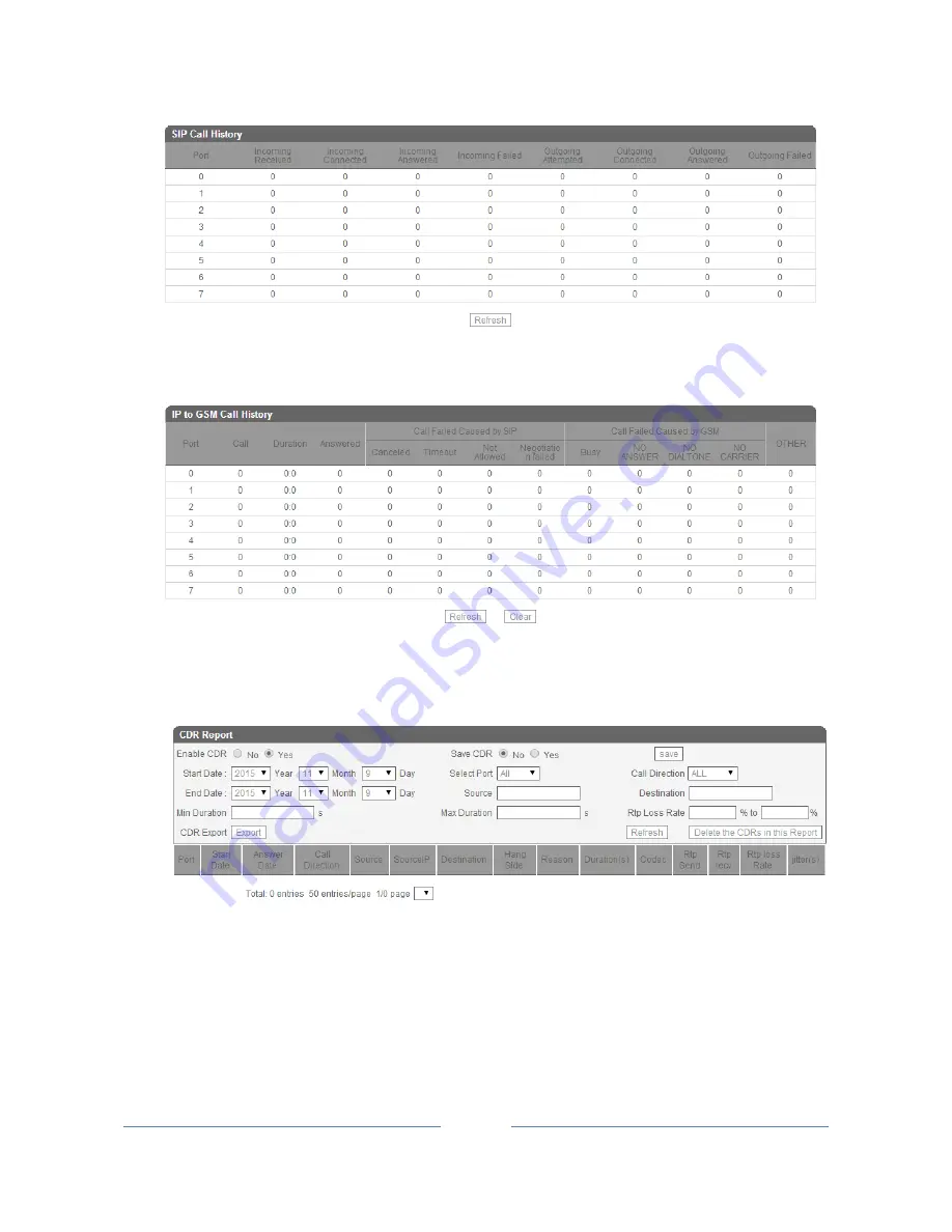 Dinstar DWG2000 Series User Manual Download Page 17