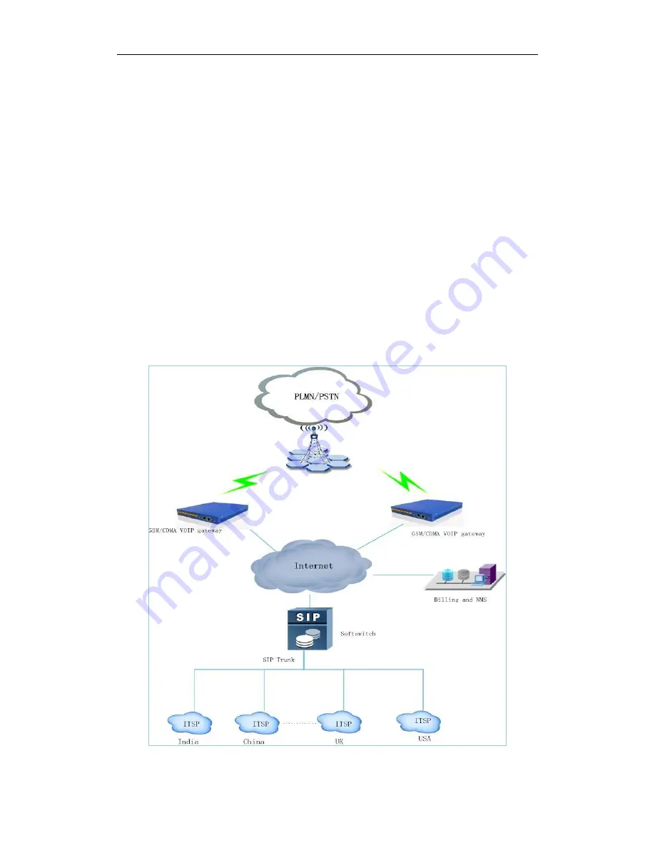 Dinstar DWG2000C User Manual Download Page 5