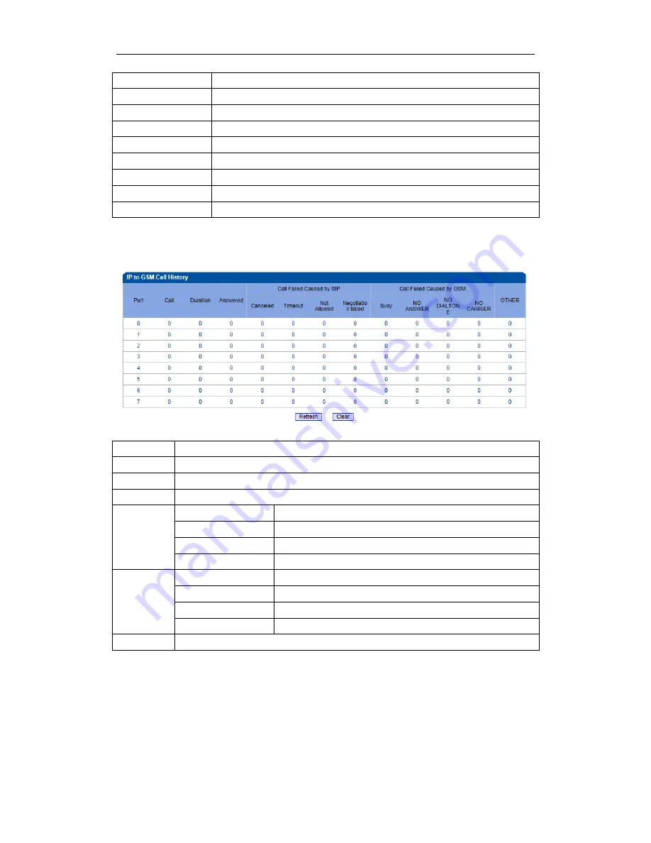 Dinstar DWG2000C User Manual Download Page 16