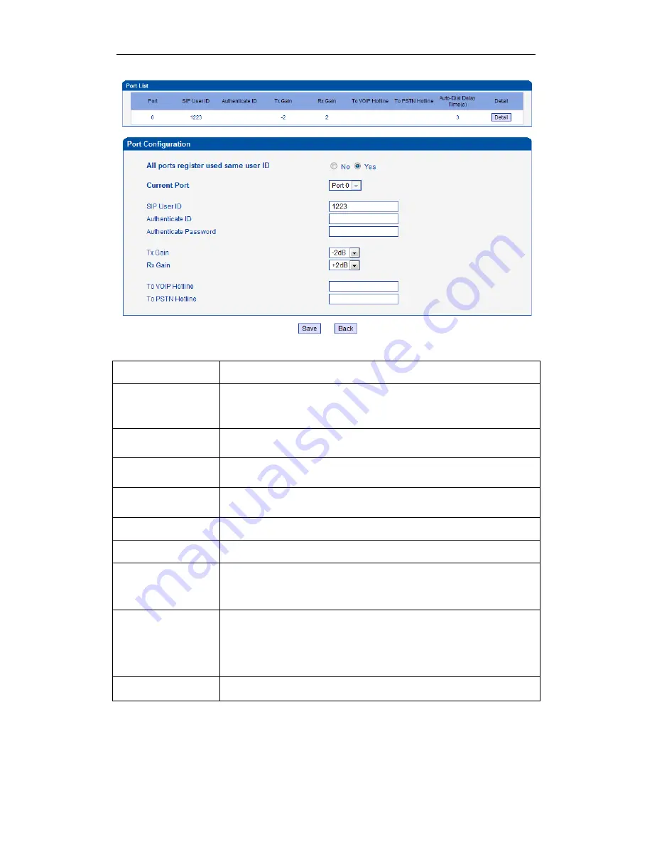 Dinstar DWG2000C User Manual Download Page 43