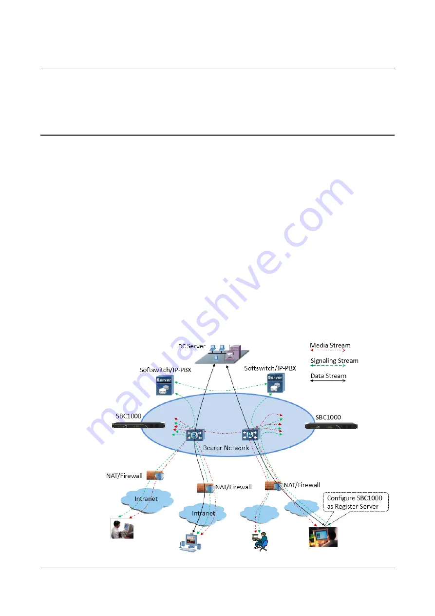 Dinstar SBC1000 User Manual Download Page 7