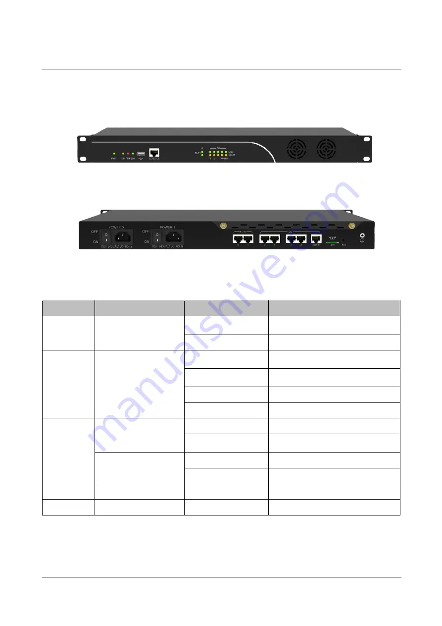 Dinstar SBC1000 User Manual Download Page 8