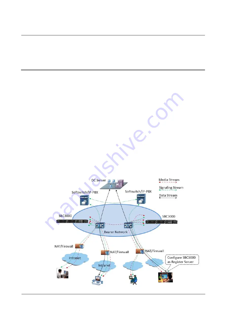 Dinstar SBC3000 User Manual Download Page 7