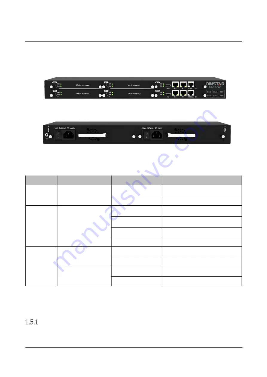 Dinstar SBC3000 User Manual Download Page 8