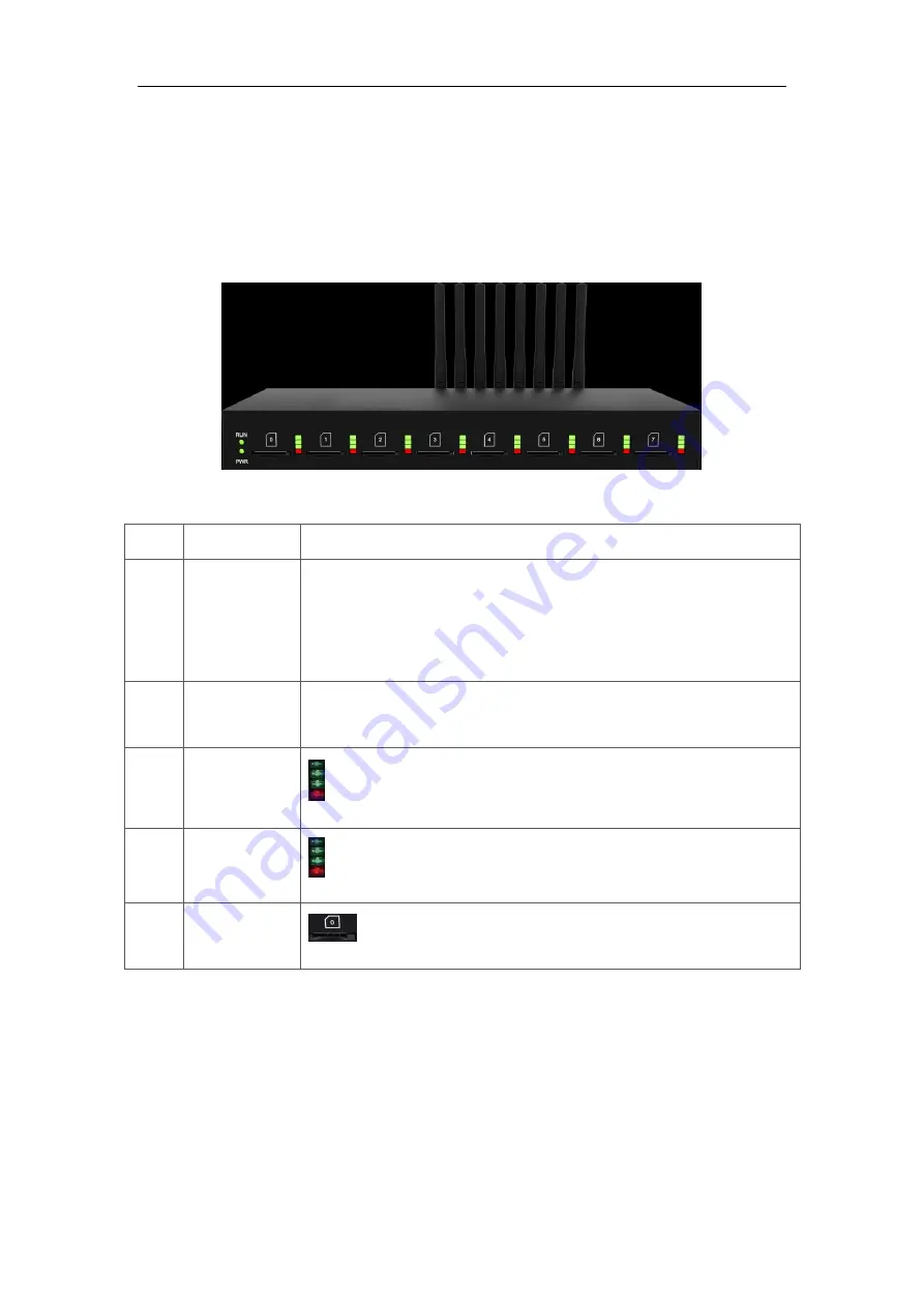 Dinstar UC2000-VE User Manual Download Page 9