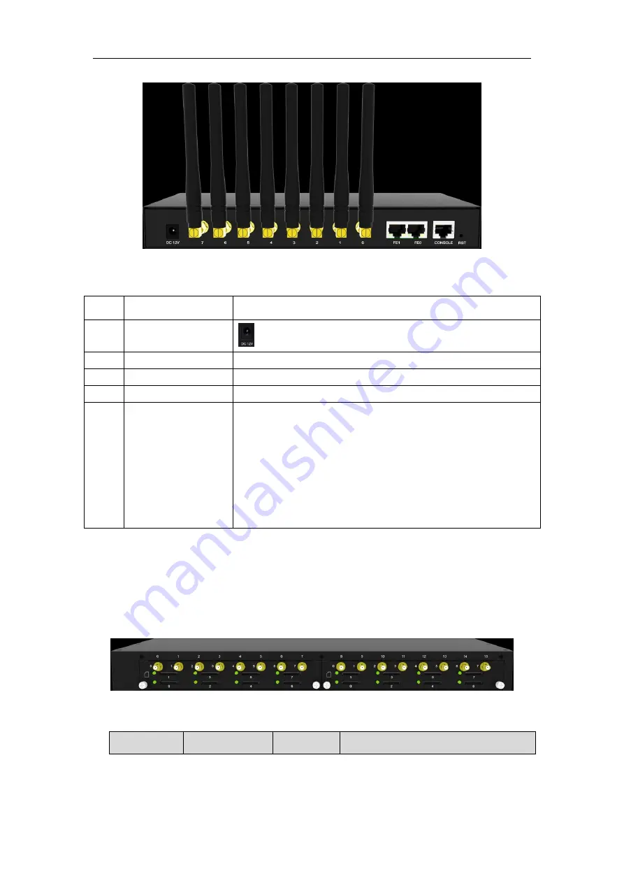 Dinstar UC2000-VE User Manual Download Page 10