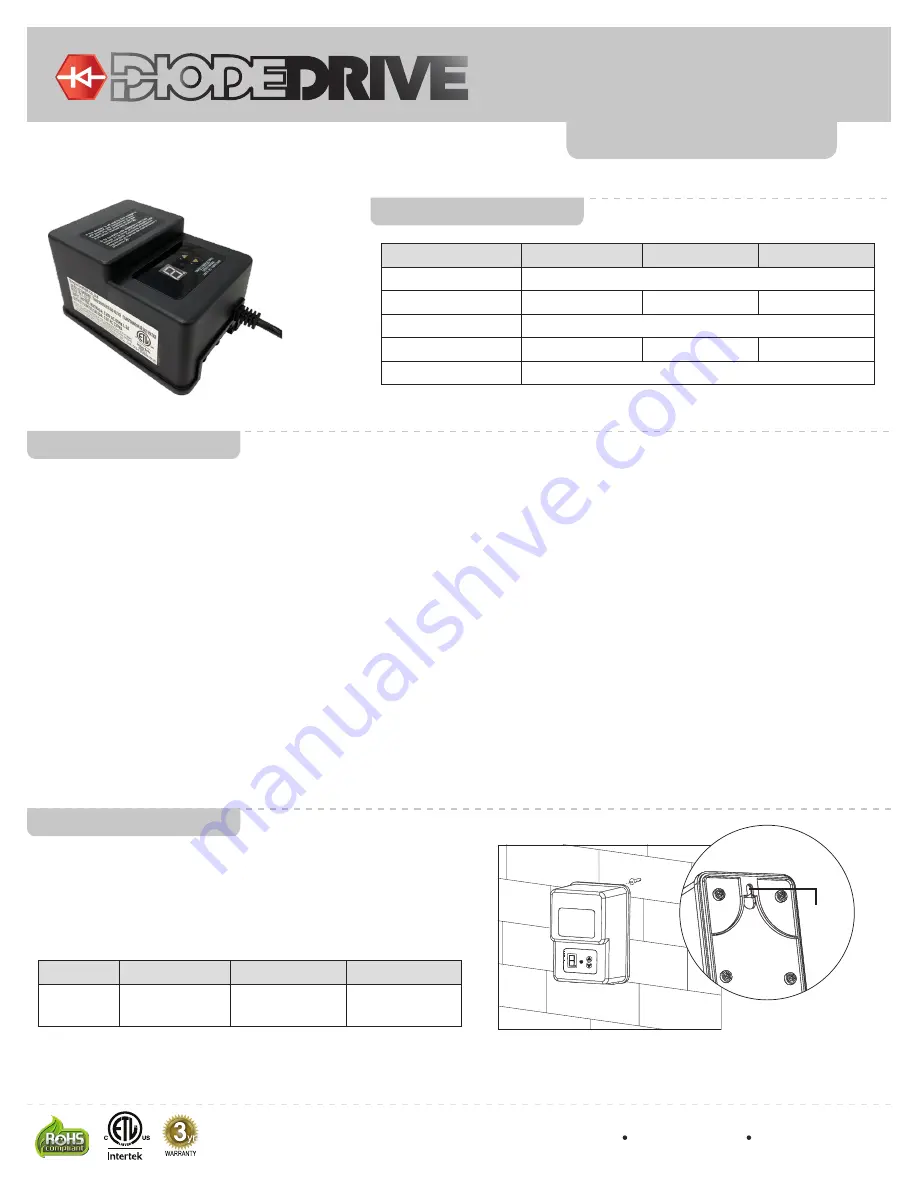 DiodeDrive LVT-W-12VAC Series Скачать руководство пользователя страница 1