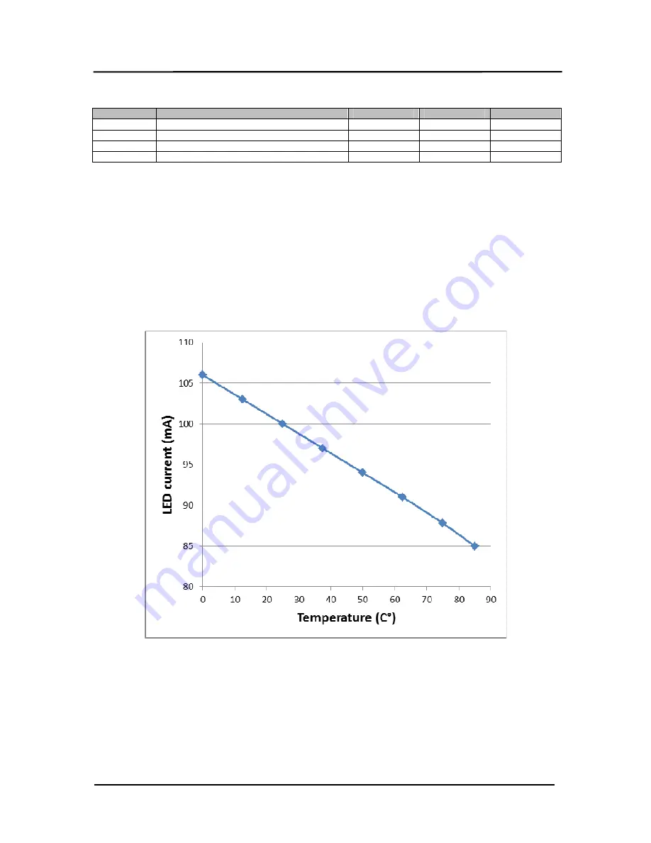 Diodes AL5802EV1 User Manual Download Page 3