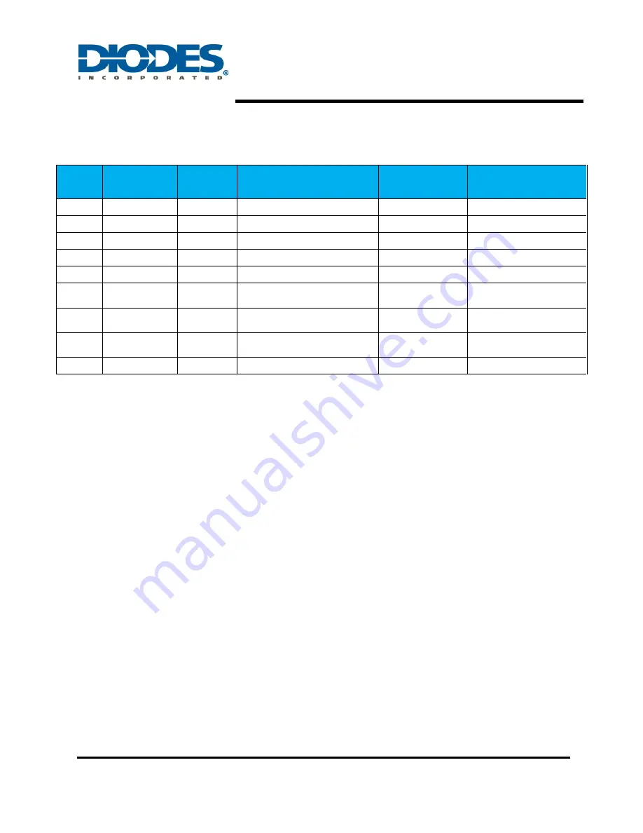 Diodes AL8843EV1 User Manual Download Page 5