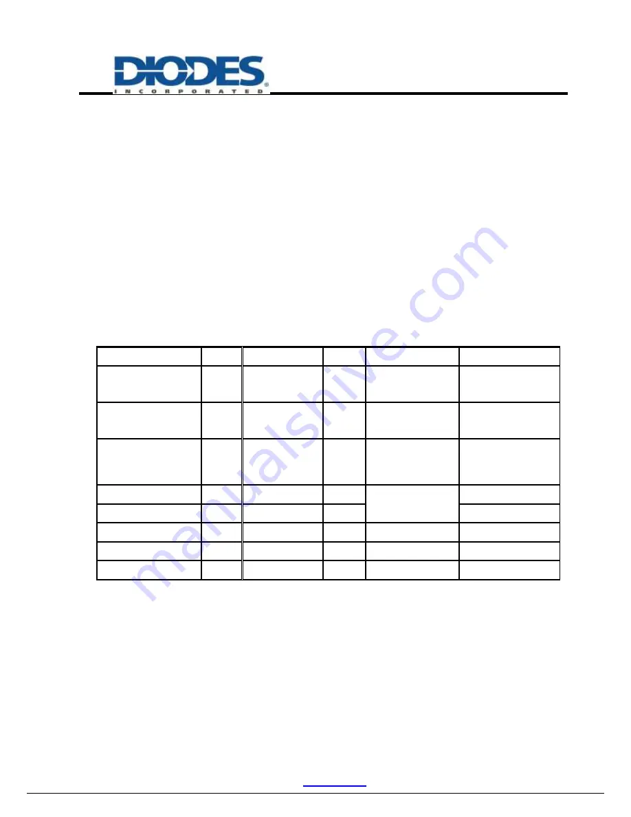 Diodes AP3429A Скачать руководство пользователя страница 4