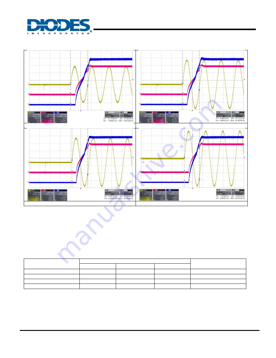 Diodes AP3917B Скачать руководство пользователя страница 10