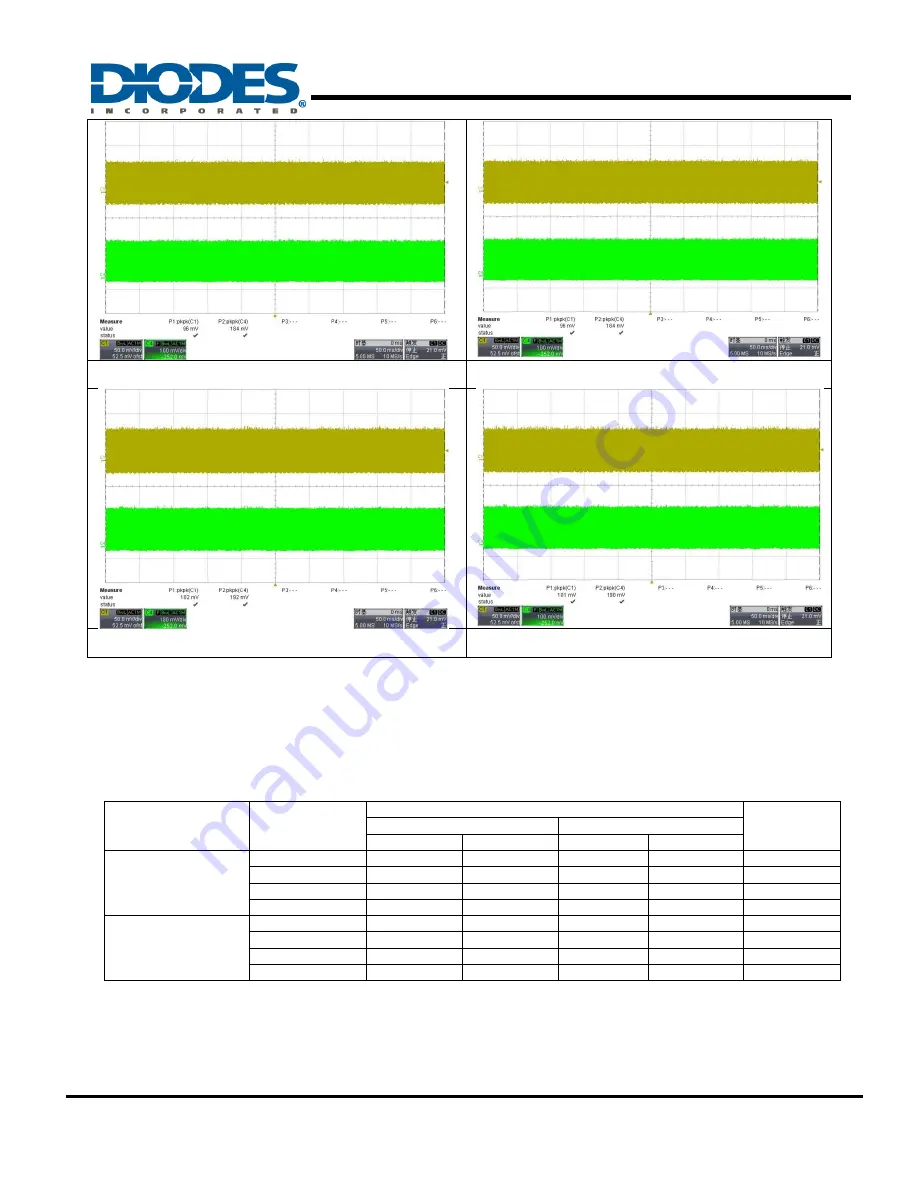 Diodes AP3917B User Manual Download Page 12